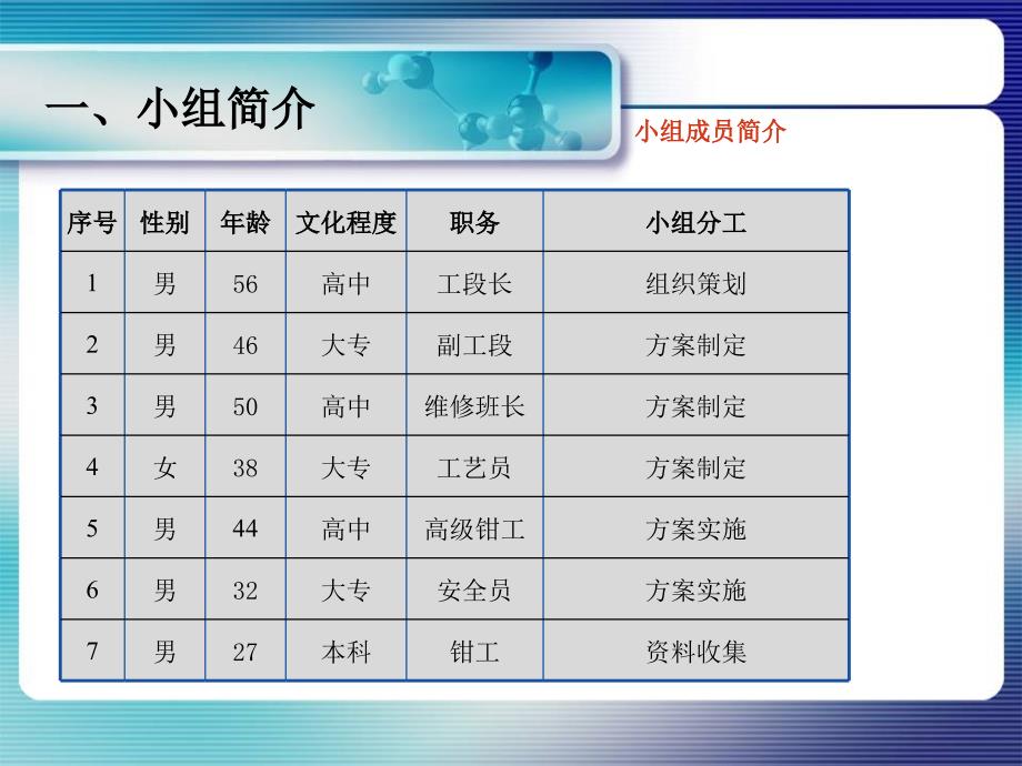 提高三区清水池入口流量监测的准确性讲解_第3页