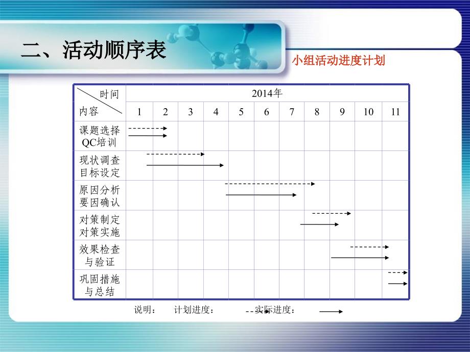 提高三区清水池入口流量监测的准确性讲解_第4页