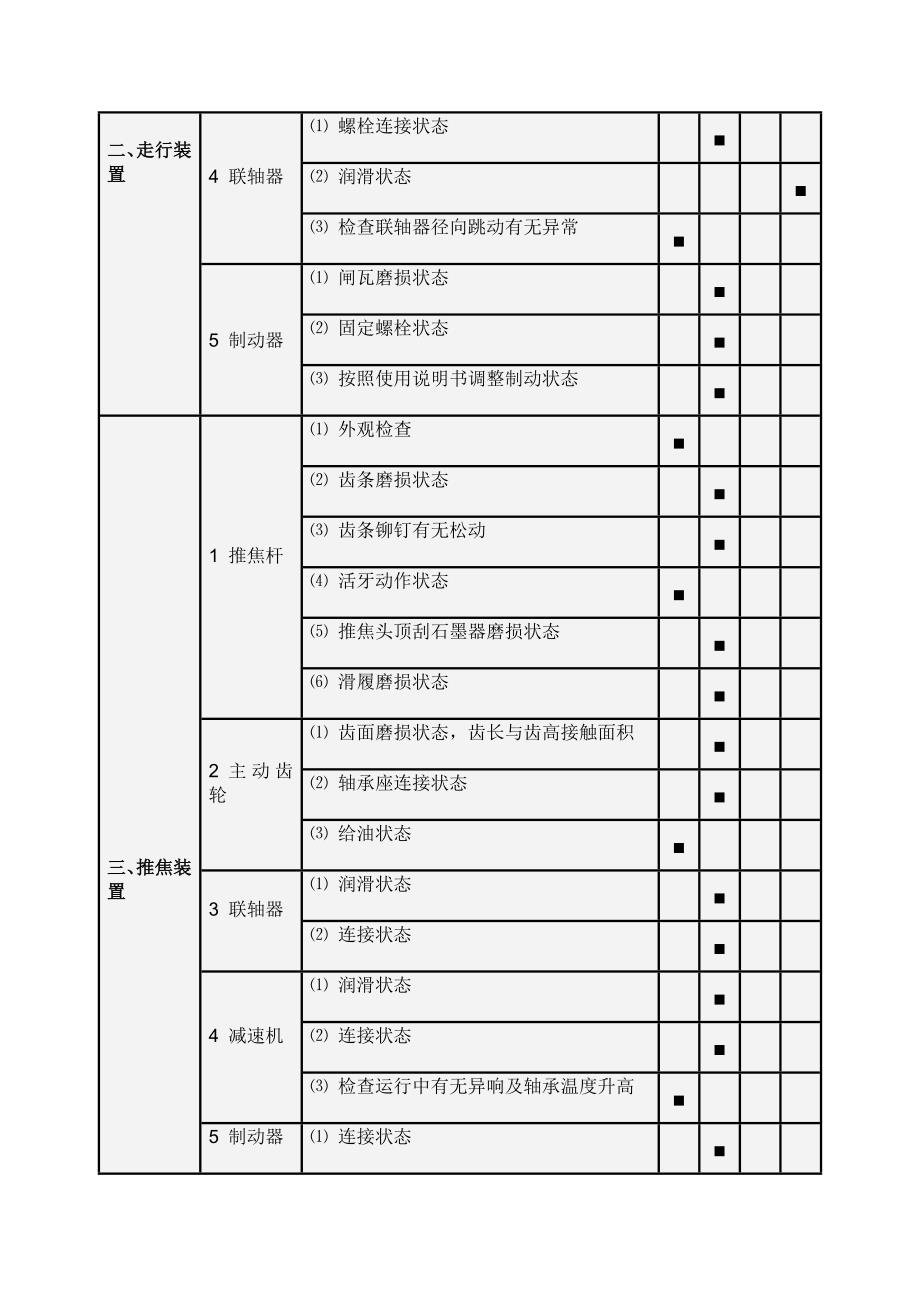 推焦车点检润滑制度2012.7.24讲解_第2页