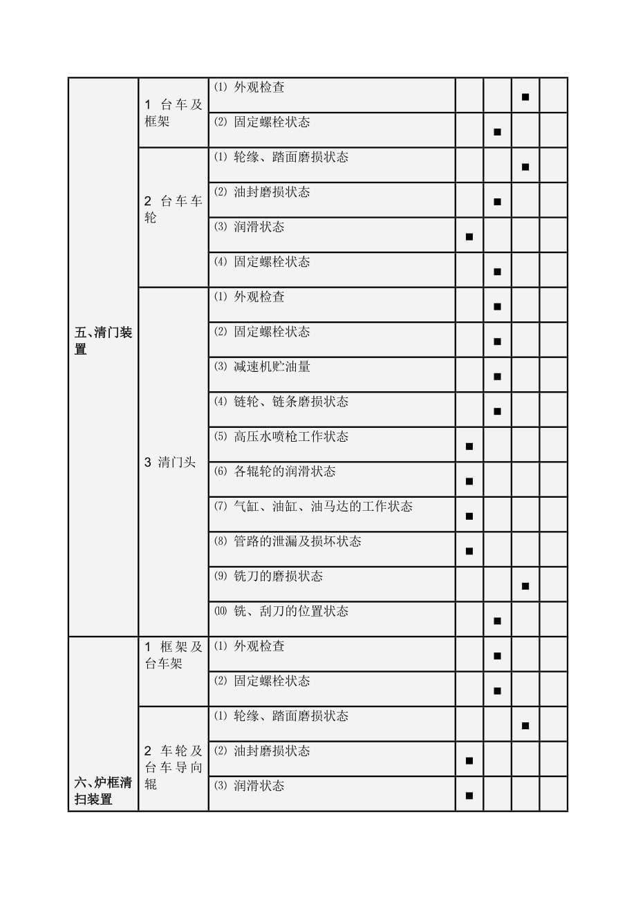 推焦车点检润滑制度2012.7.24讲解_第5页