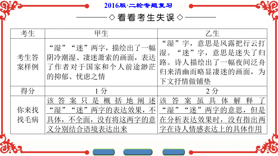 诗歌鉴赏专题2_第3页