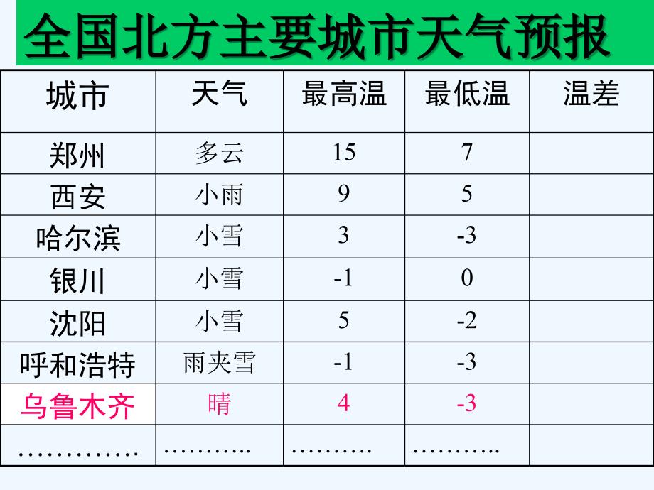 北师大版数学初一上册有理数减法.5《有理数的减法》_第3页