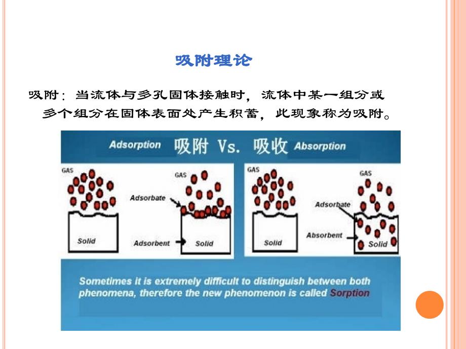 物理吸附仪_第3页