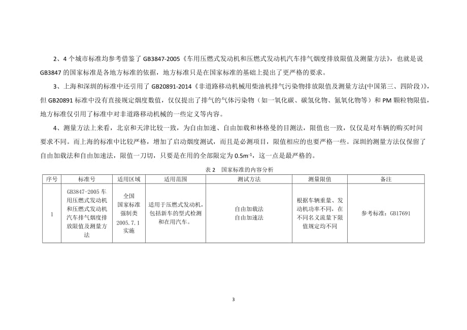 汽车(工程机械)尾气排放烟度限值标准汇总分析2016.5.11_第3页