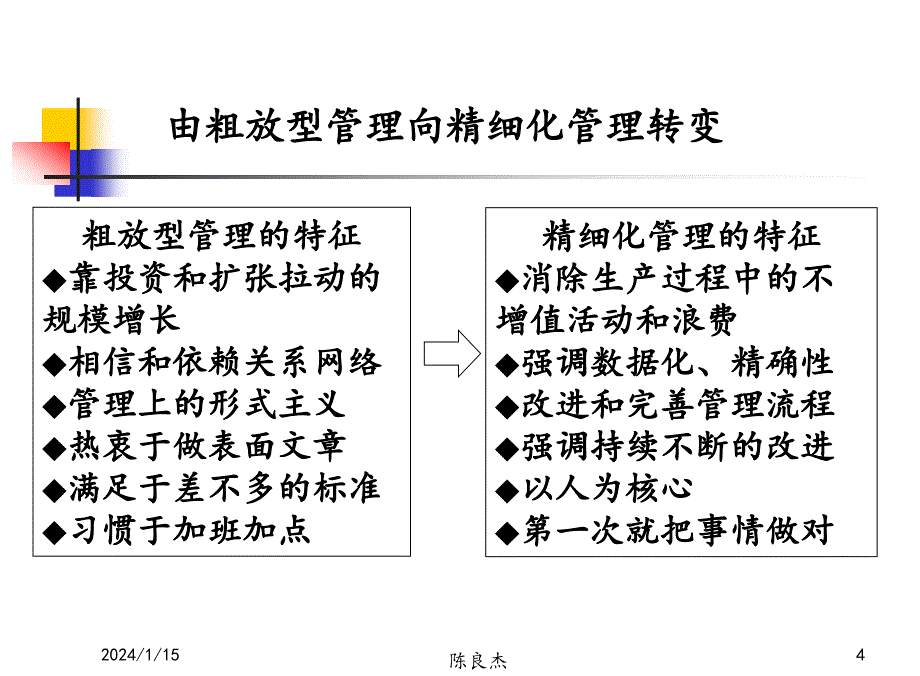 浙大精细化管理陈良杰_第4页