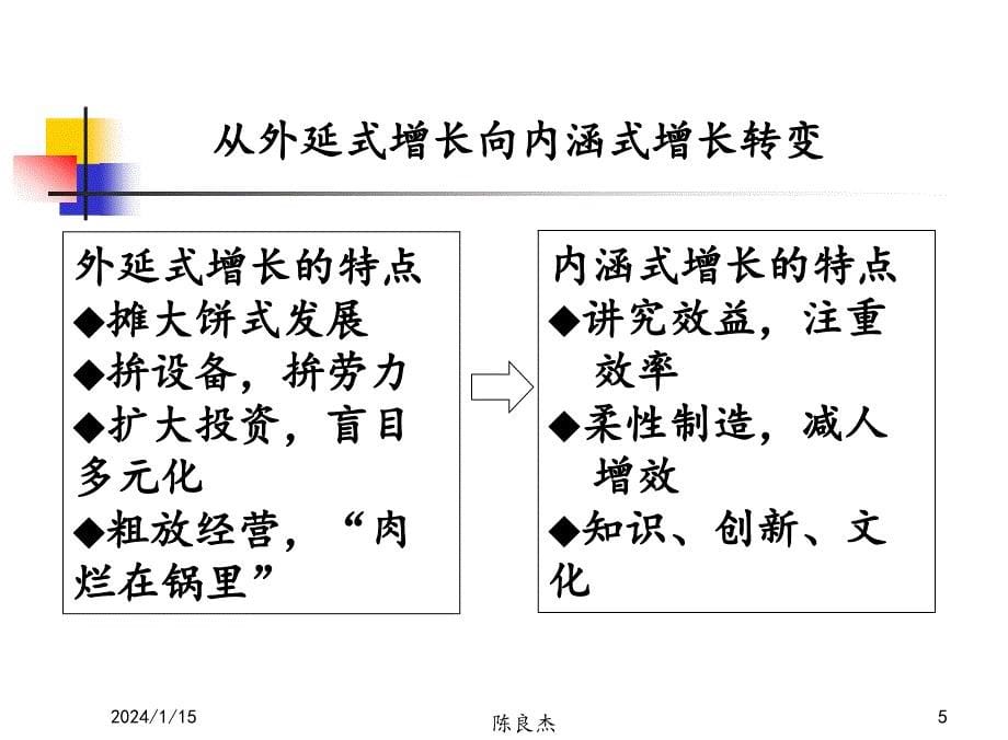 浙大精细化管理陈良杰_第5页