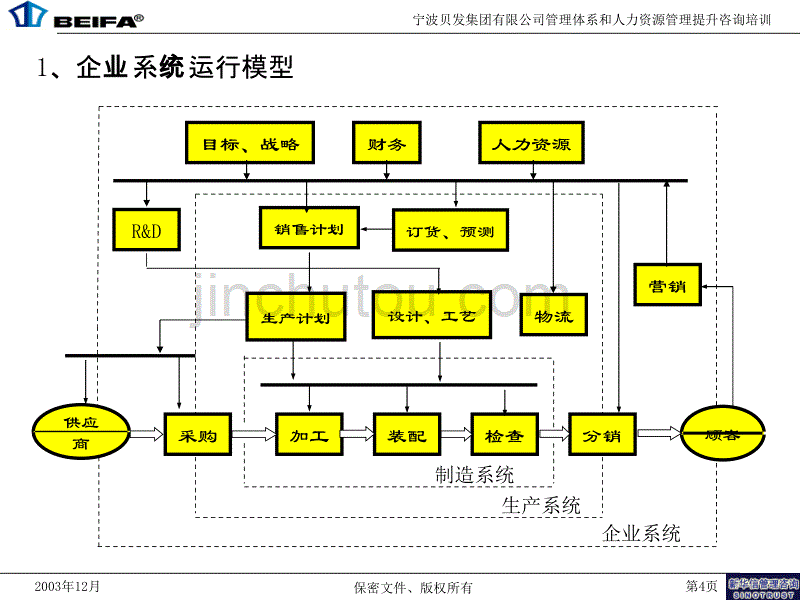 生产管理培训7_生产计划_第4页