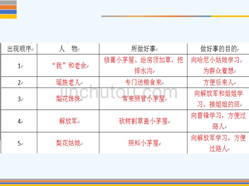 语文人教版部编初一下册梨花梨花_第4页