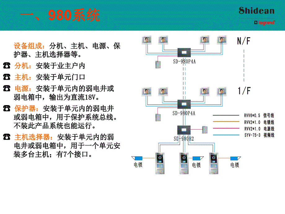 视得安980系统整体介绍讲解_第3页