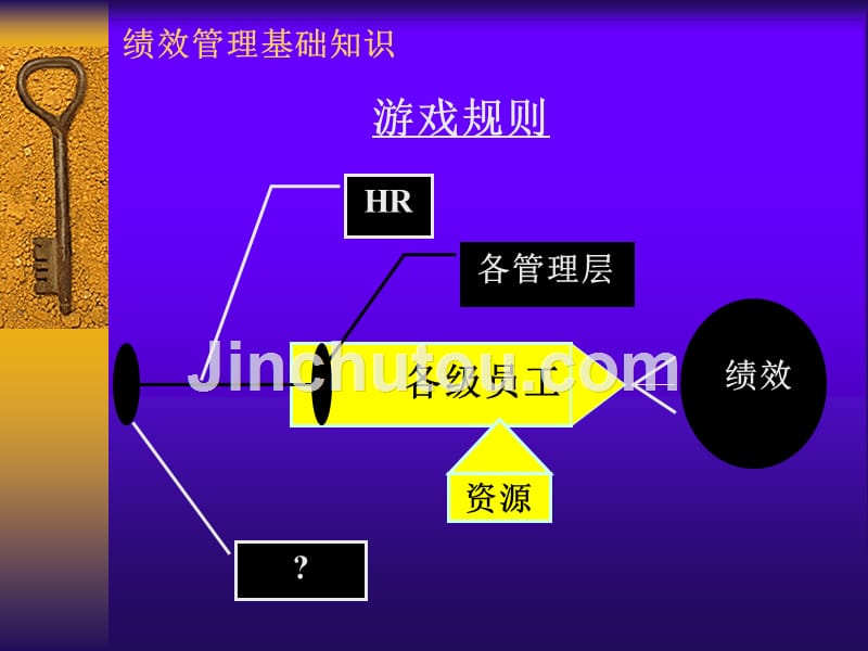 绩效管理培训》课件_第4页