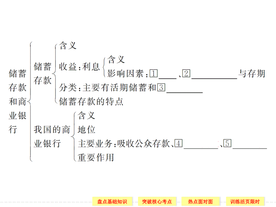 投资理财的选择一轮复习讲解_第4页