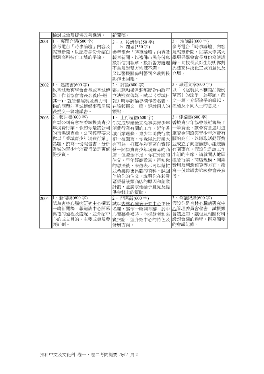 我国语文及文化科卷一实用文写作考问撮要_第2页