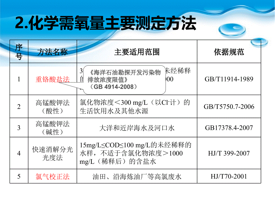 培训——COD讲解_第4页