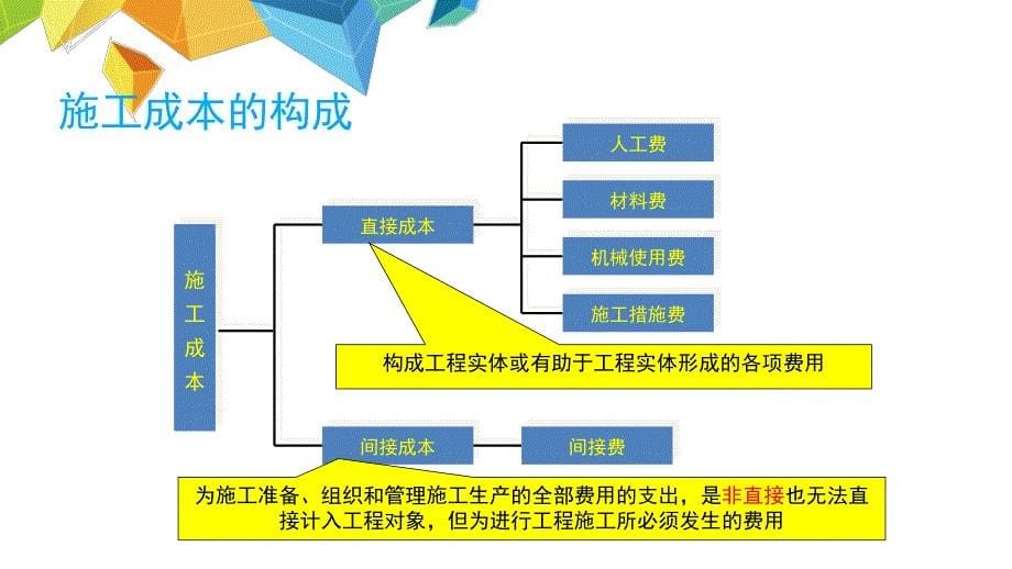 输调漆项目管理_第5页