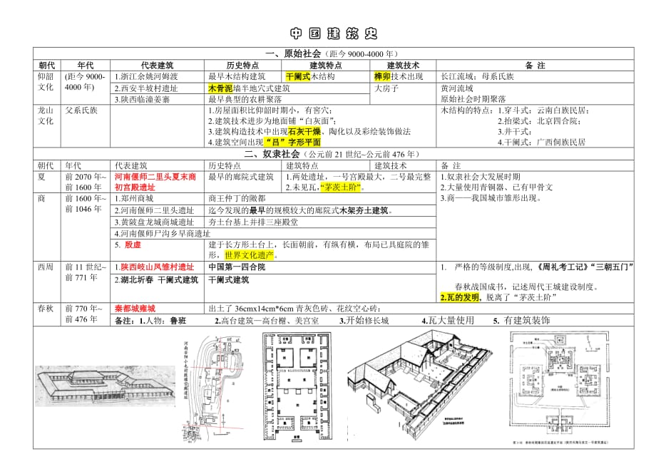 我国建筑史图表整理_第1页