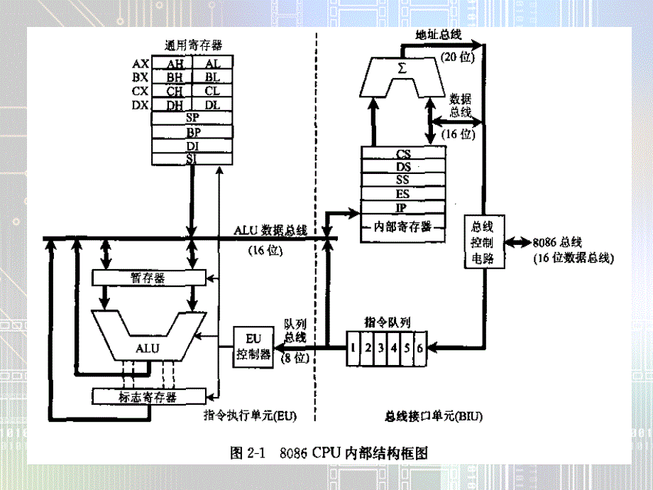 微型计算机原理与接口技术(2)讲解_第2页