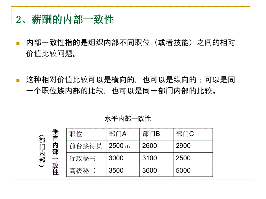 薪酬结构设计解读_第3页