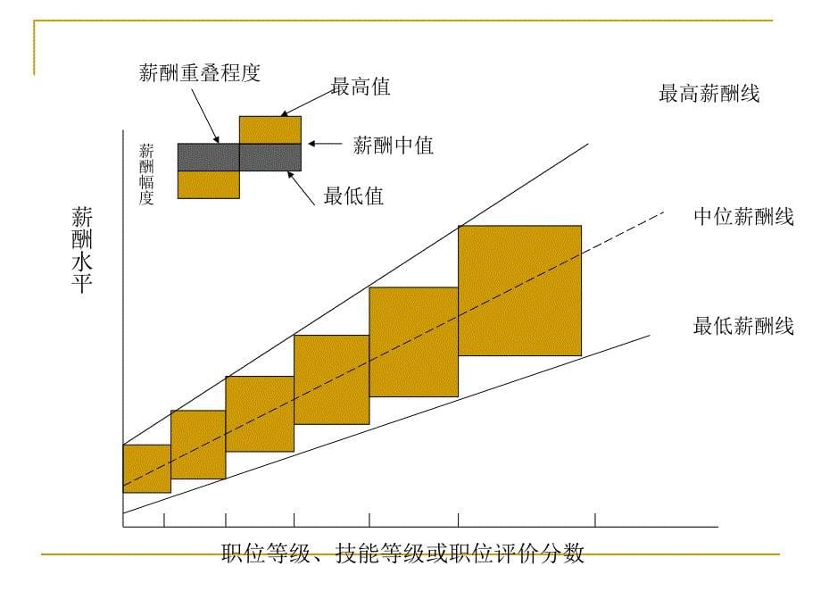 薪酬结构设计解读_第5页