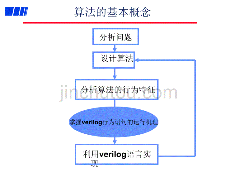 王金明 电子设计自动化第六章课件(非原版)讲解_第4页