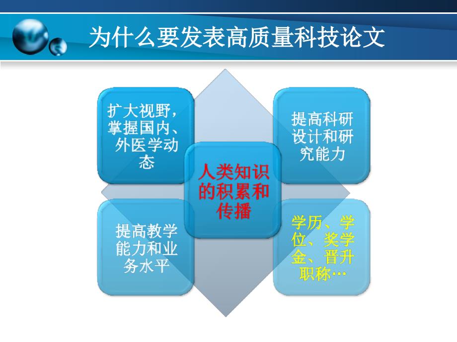 如何撰写高质量科技论文剖析_第2页