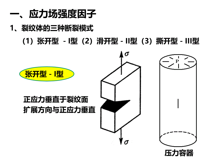 金属材料的断裂韧性-李慕姚讲解_第3页