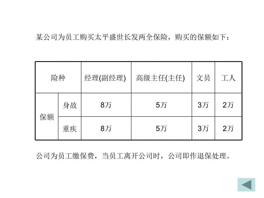 福利管理薪酬预算、控制与沟通_第5页