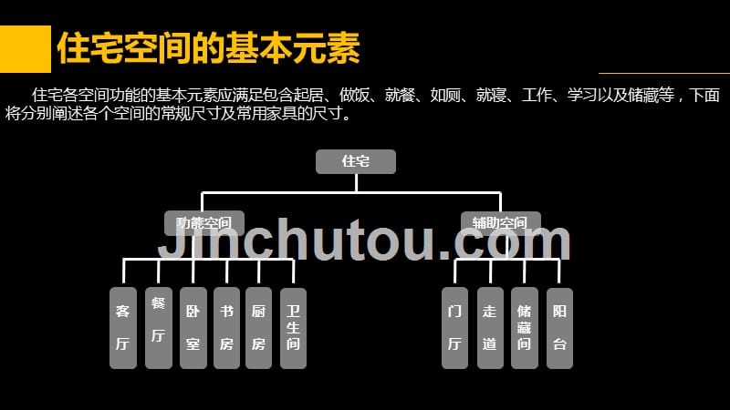 住宅各空间需求与常用尺寸_第2页