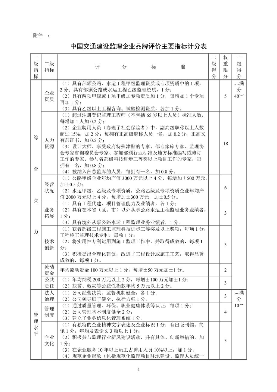 我国交通建设监理企业品牌评价办法(试行)_第4页