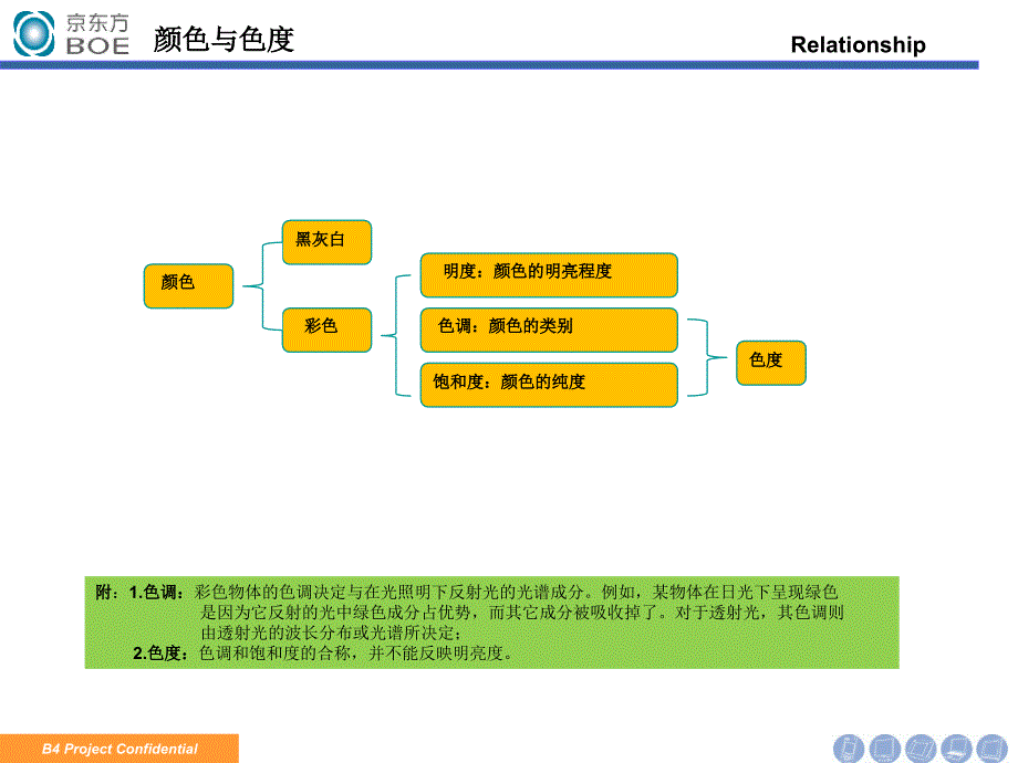 色度坐标知识解读_第2页