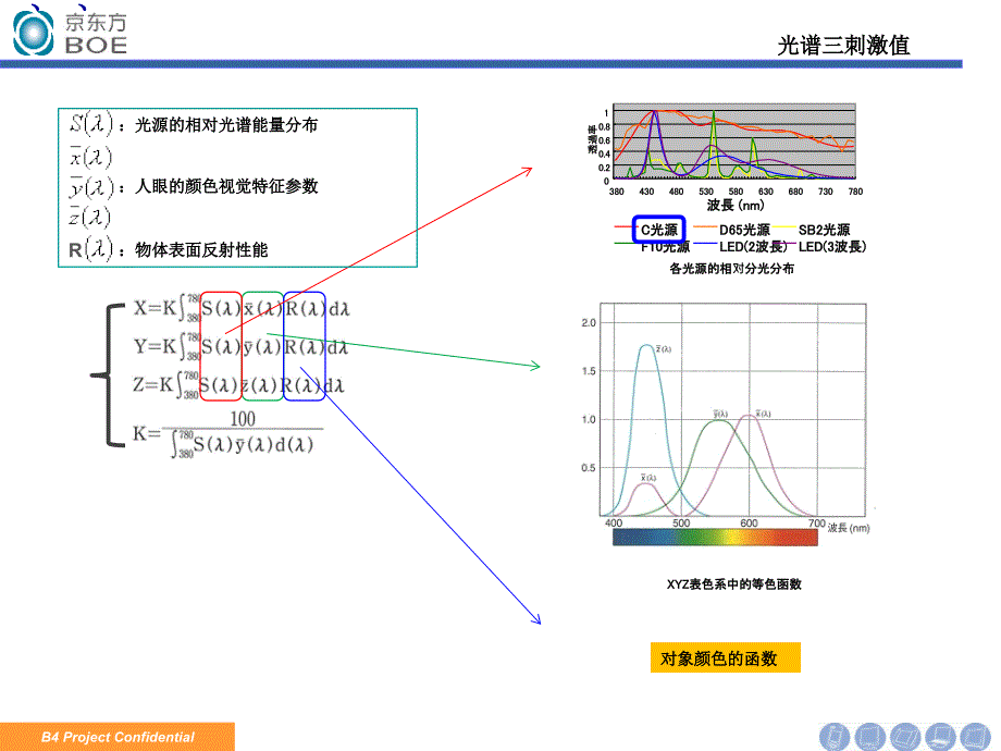 色度坐标知识解读_第4页