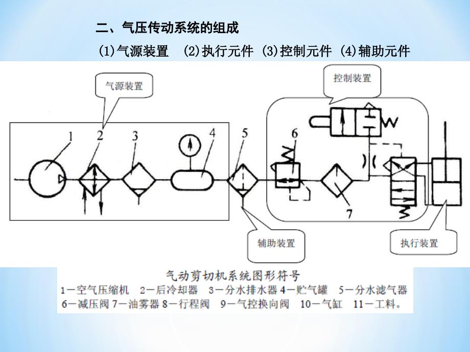 气压传动基础讲解_第3页