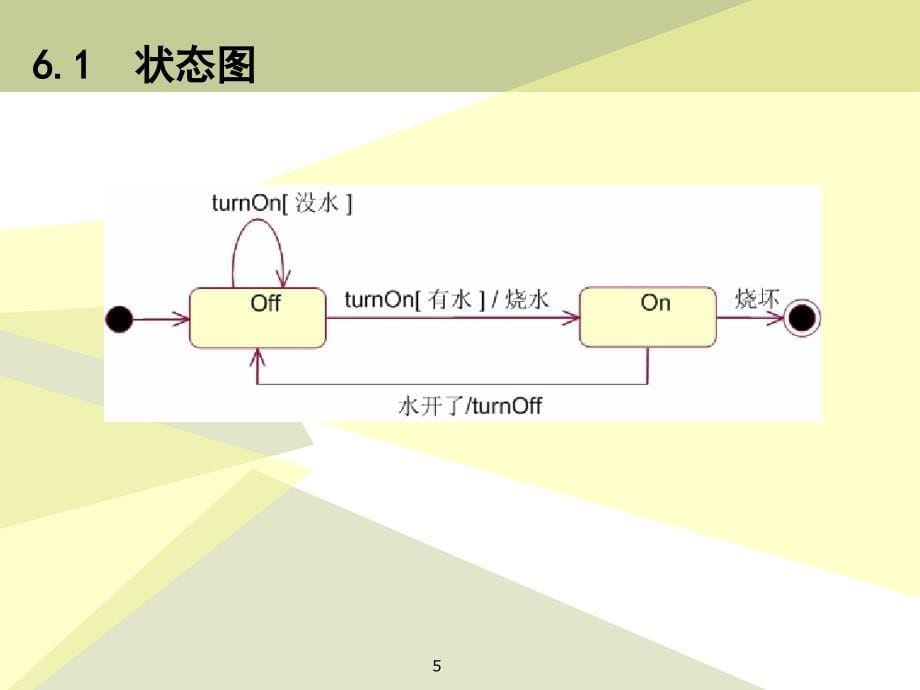 课件—UML系统建模与设计(6)解读_第5页