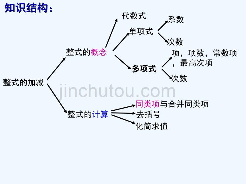 数学北师大版初一上册七上--第三章1--4节复习_第3页