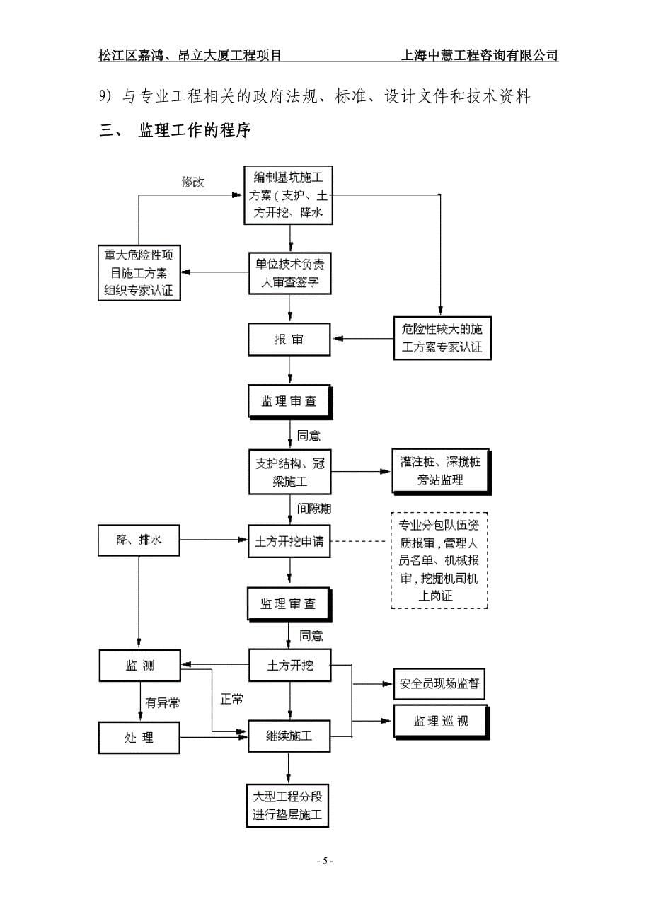 深基坑工程土方开挖及支撑安装监理细则讲解_第5页