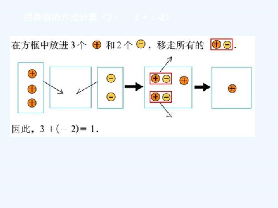 北师大版数学初一上册有理数加法第一课时_第5页