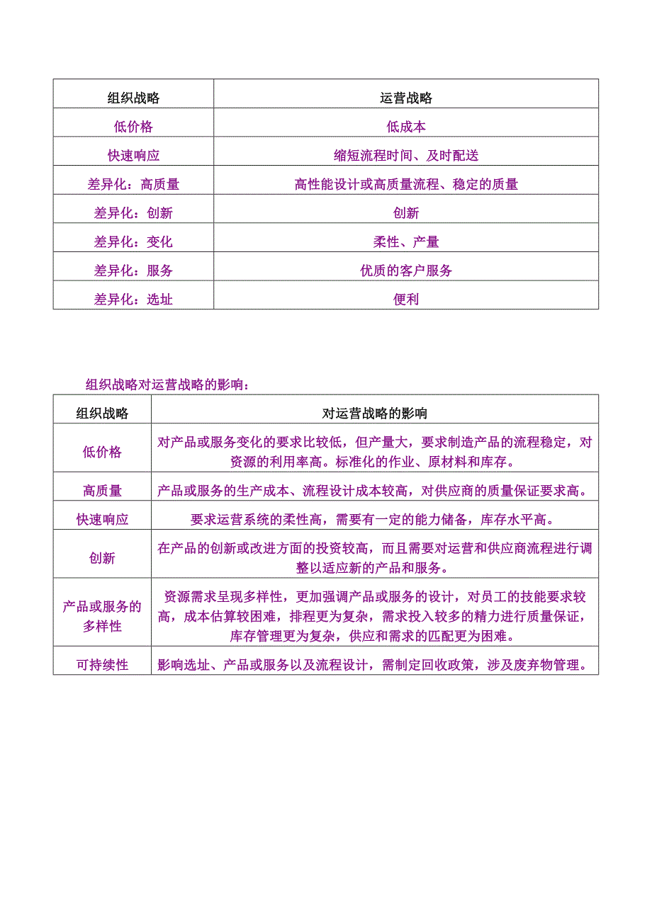 生产运作管理 详细大纲讲解_第4页