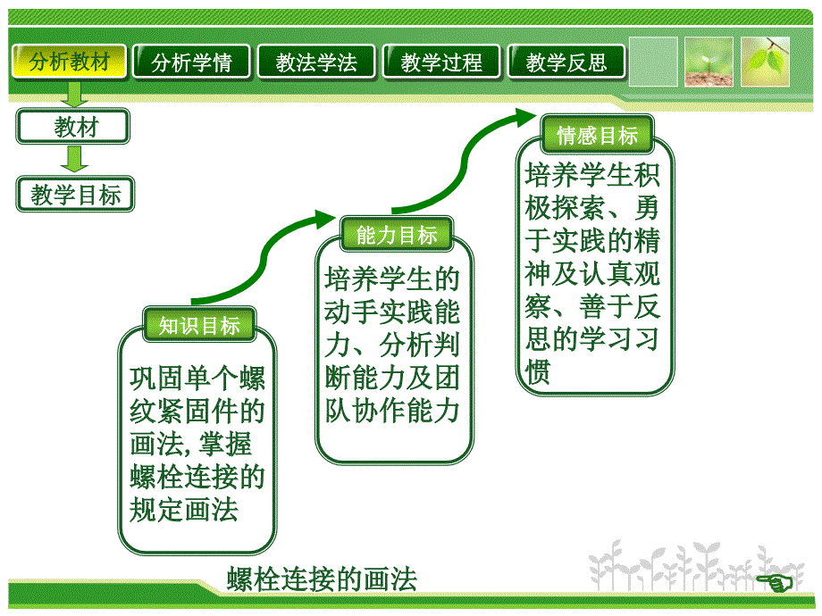 螺栓连接的画法讲解_第4页