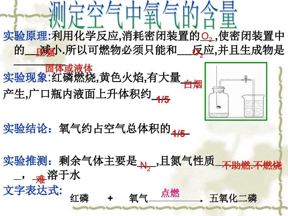 我们周围的空气一轮复习讲解_第5页