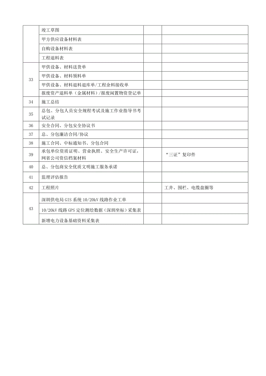 配网施工资料清单讲解_第3页