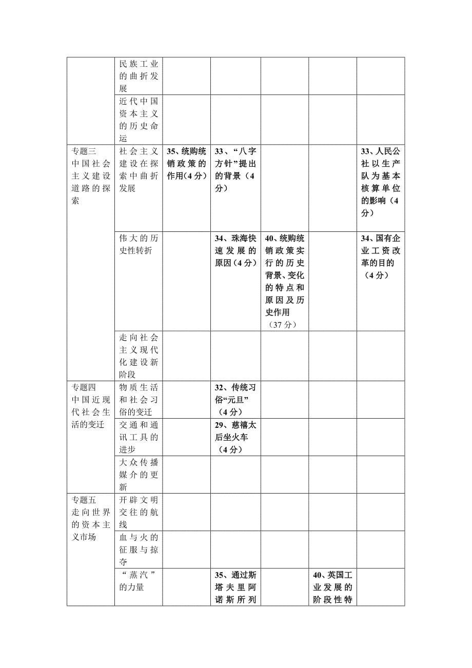 双项细目修改讲解_第5页