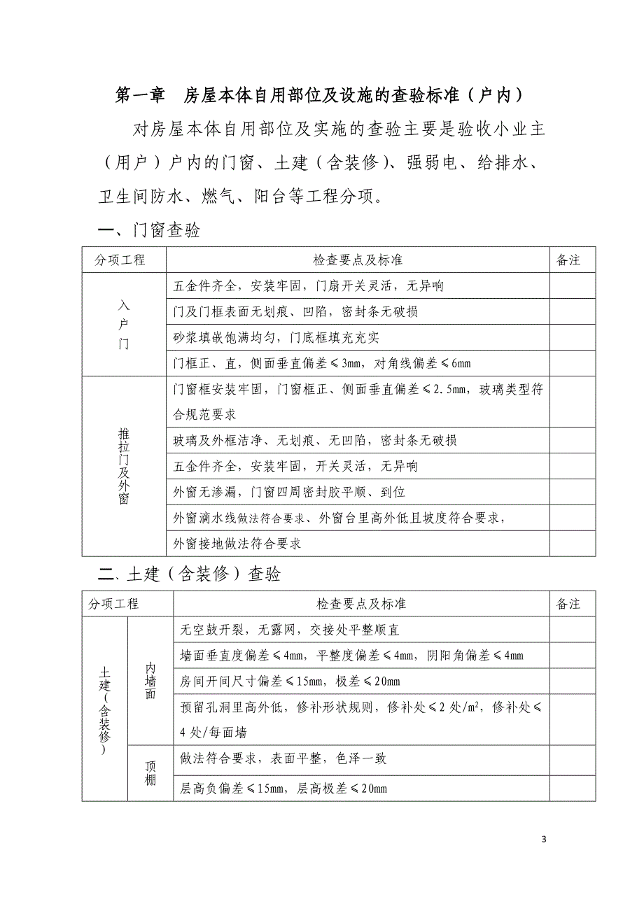 中建信和地产物业分户验收跟承接查验标准_第3页