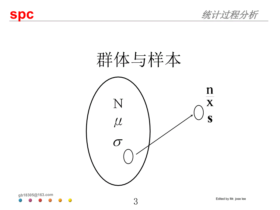 统计过程控制—培训教材_第3页