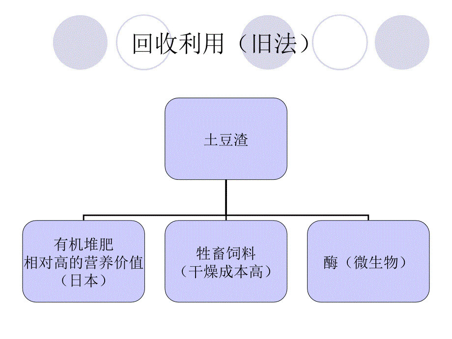 土豆渣乳酸菌发酵_第4页