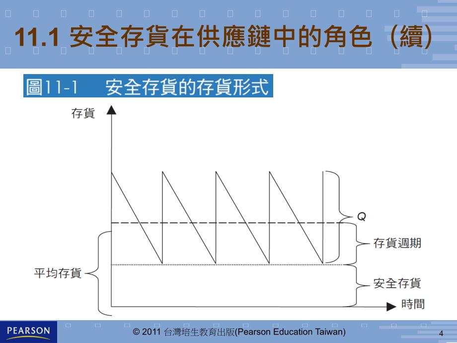 管理供应链中不确定性安全存量_第4页