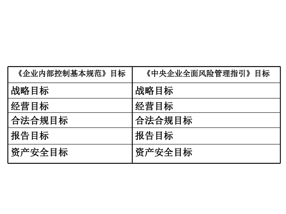 企业内部控制及风险管理审计_第4页