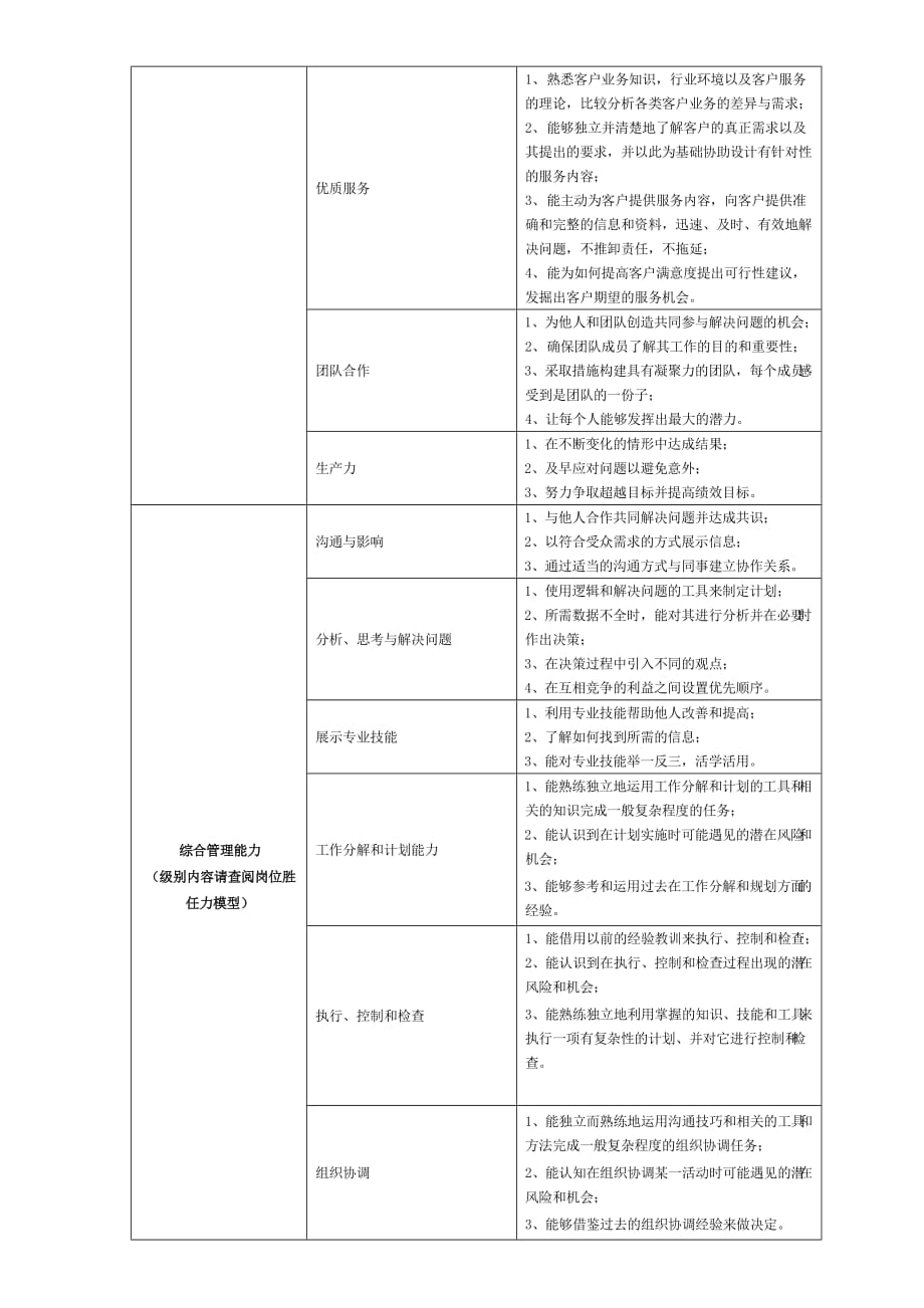 维保部组员岗位说明书_第2页