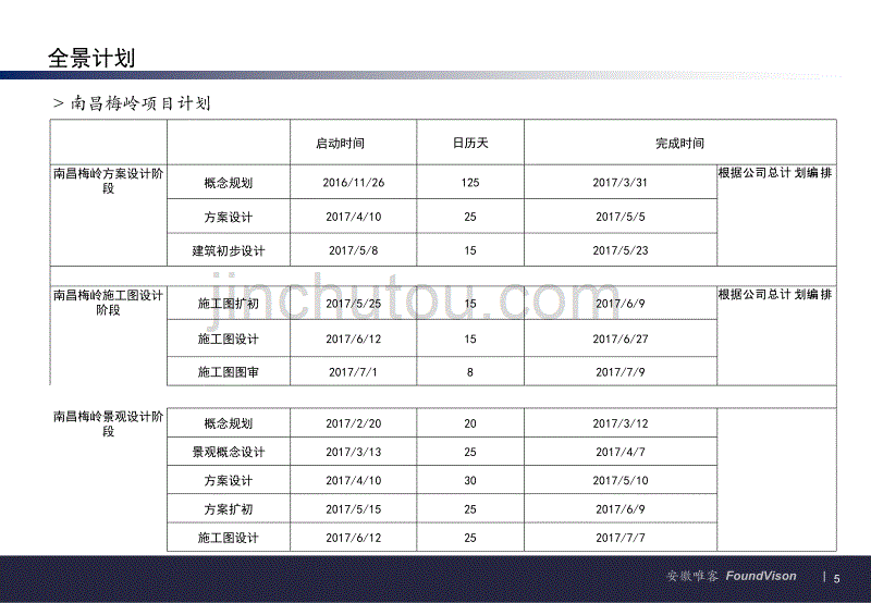 设计部全景计划 2017-2-8(2)讲解_第5页