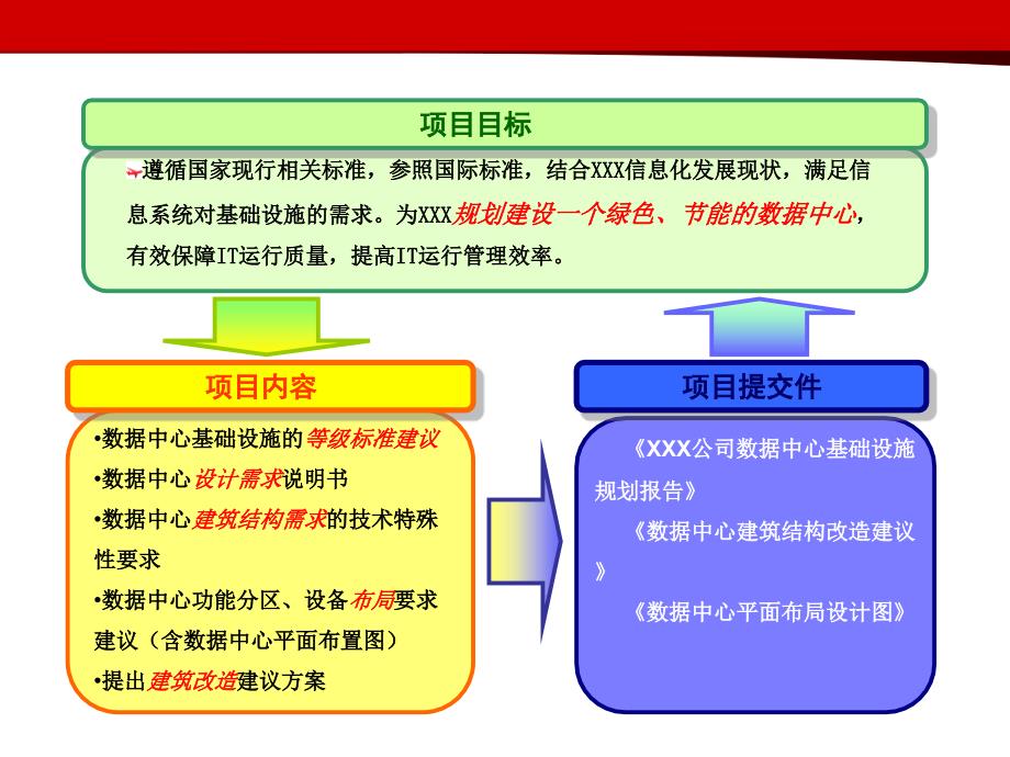 数据中心机房设计方案(专业)讲解_第3页