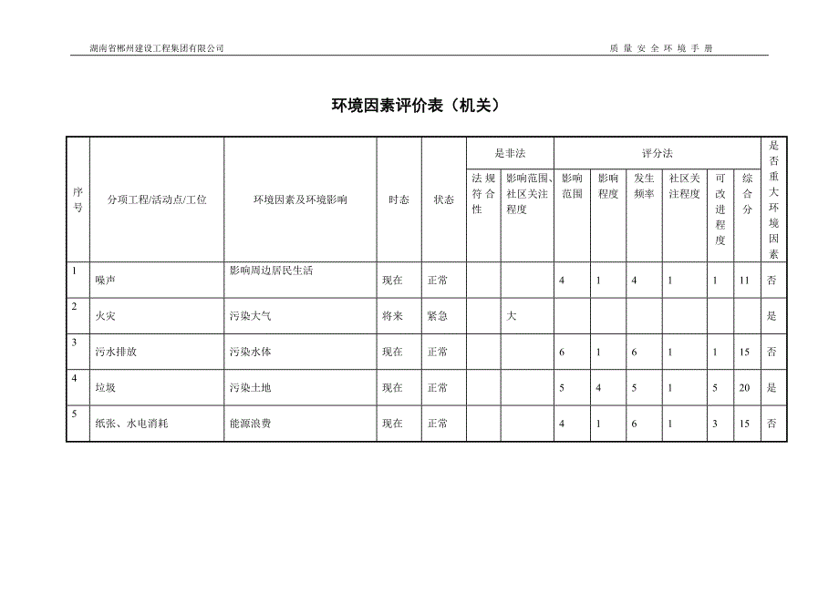 环境因素、危险源识别_第1页