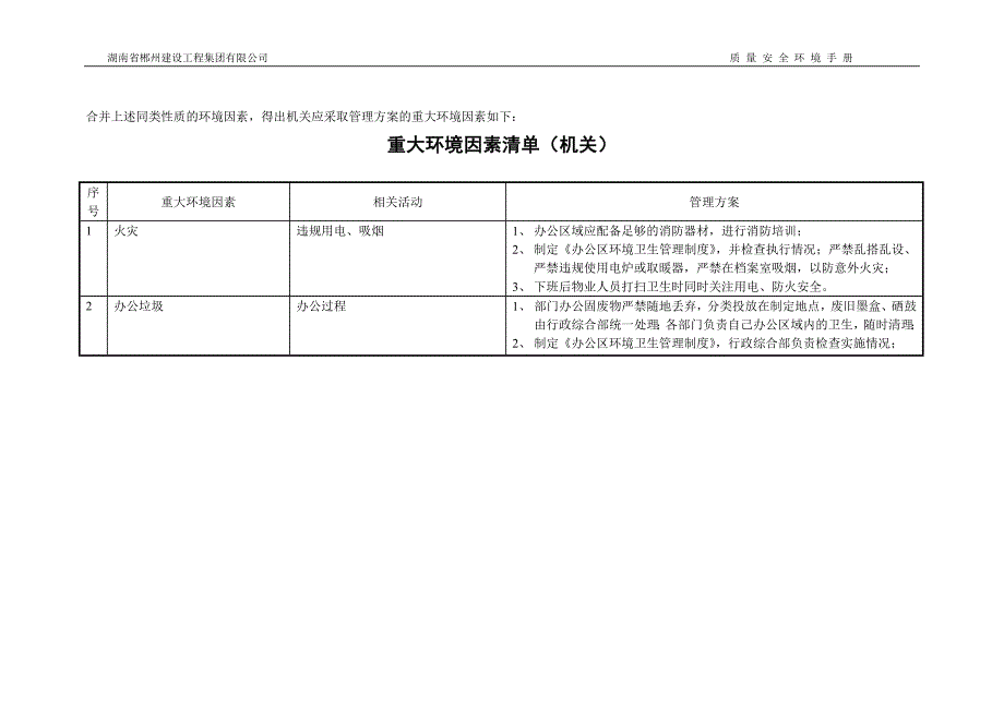 环境因素、危险源识别_第2页